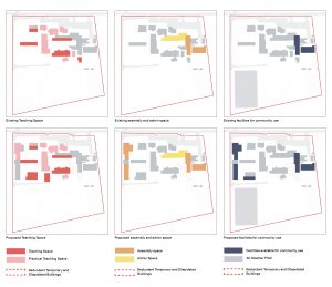 Site strategy diagrams