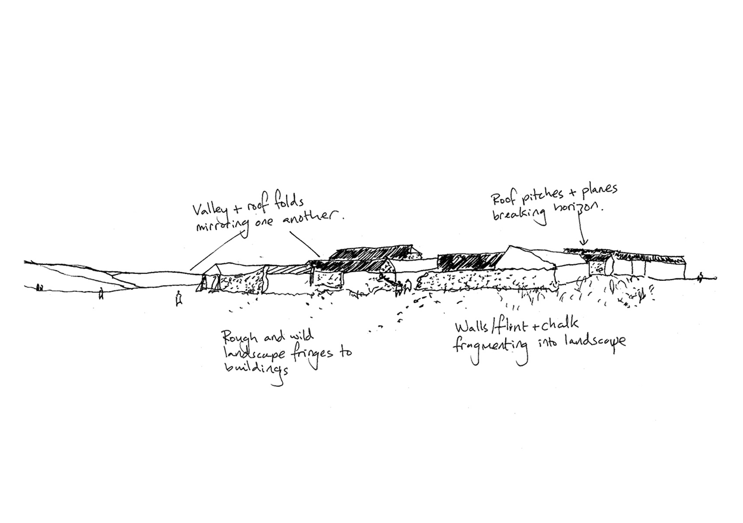 02_BRF_DEVELOPMENT SKETCH