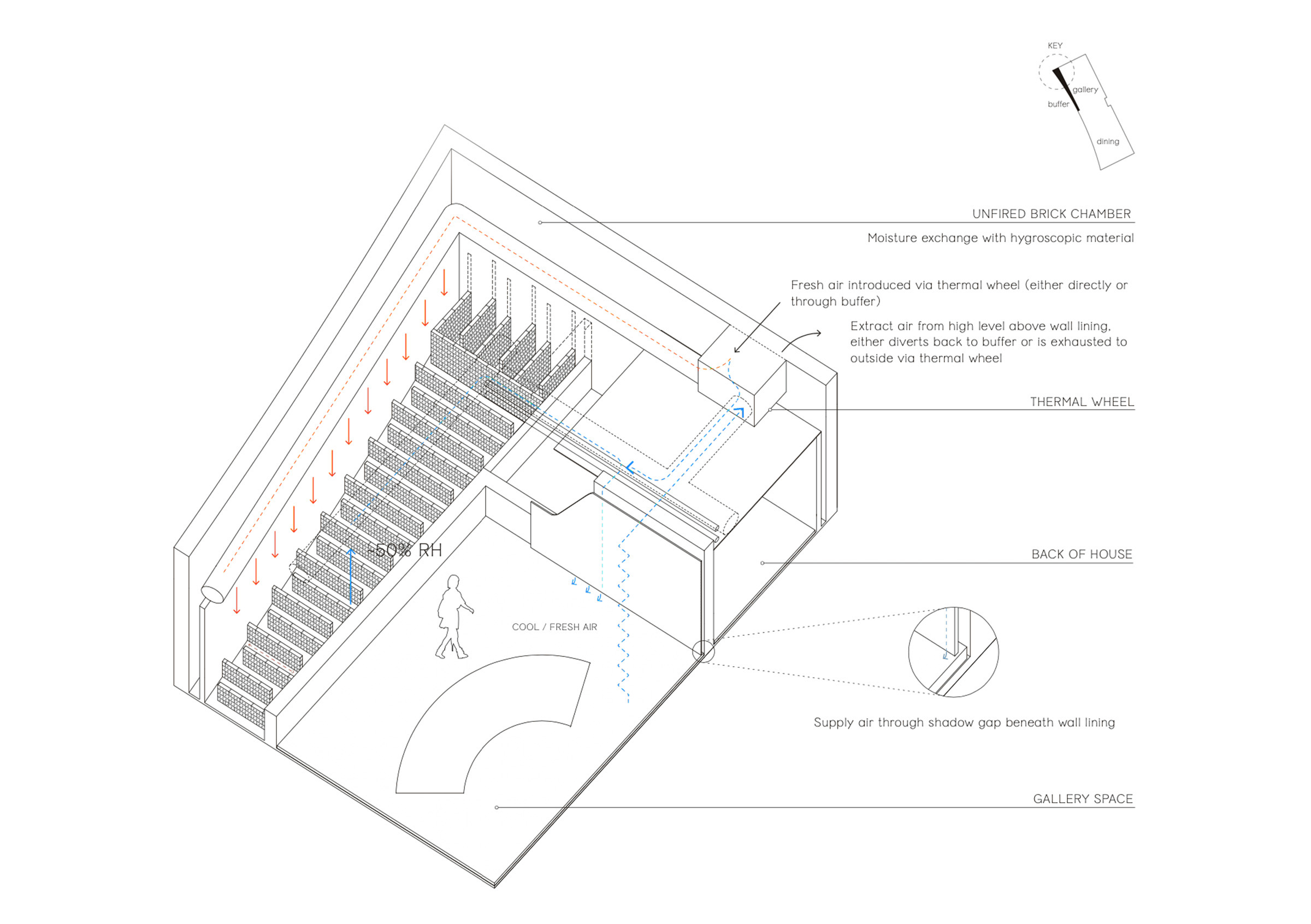 01_YSP_HUMIDITY BUFFER DIAGRAM
