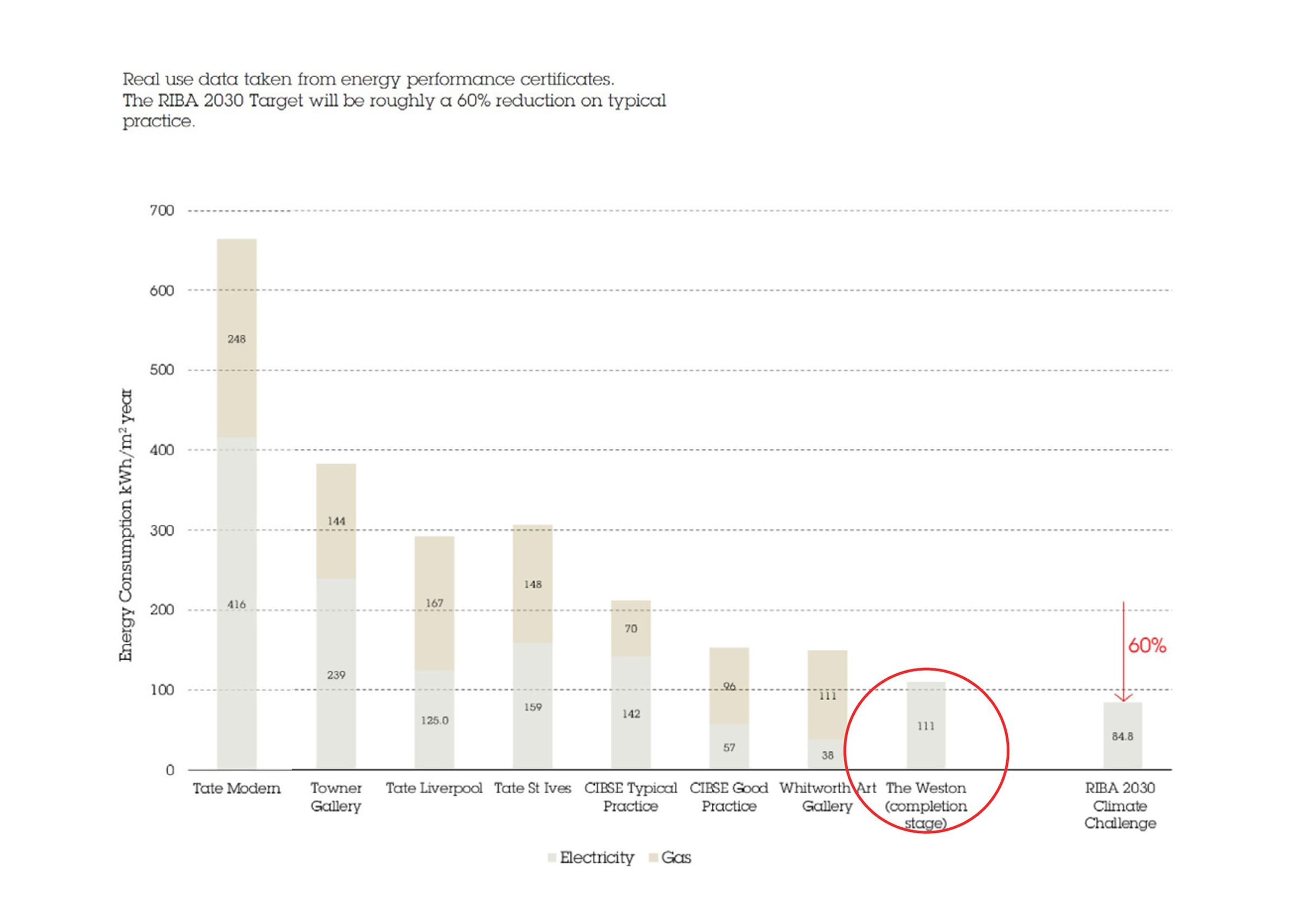 02_YSP_ENERGY CONSUMPTION GRAPH_2