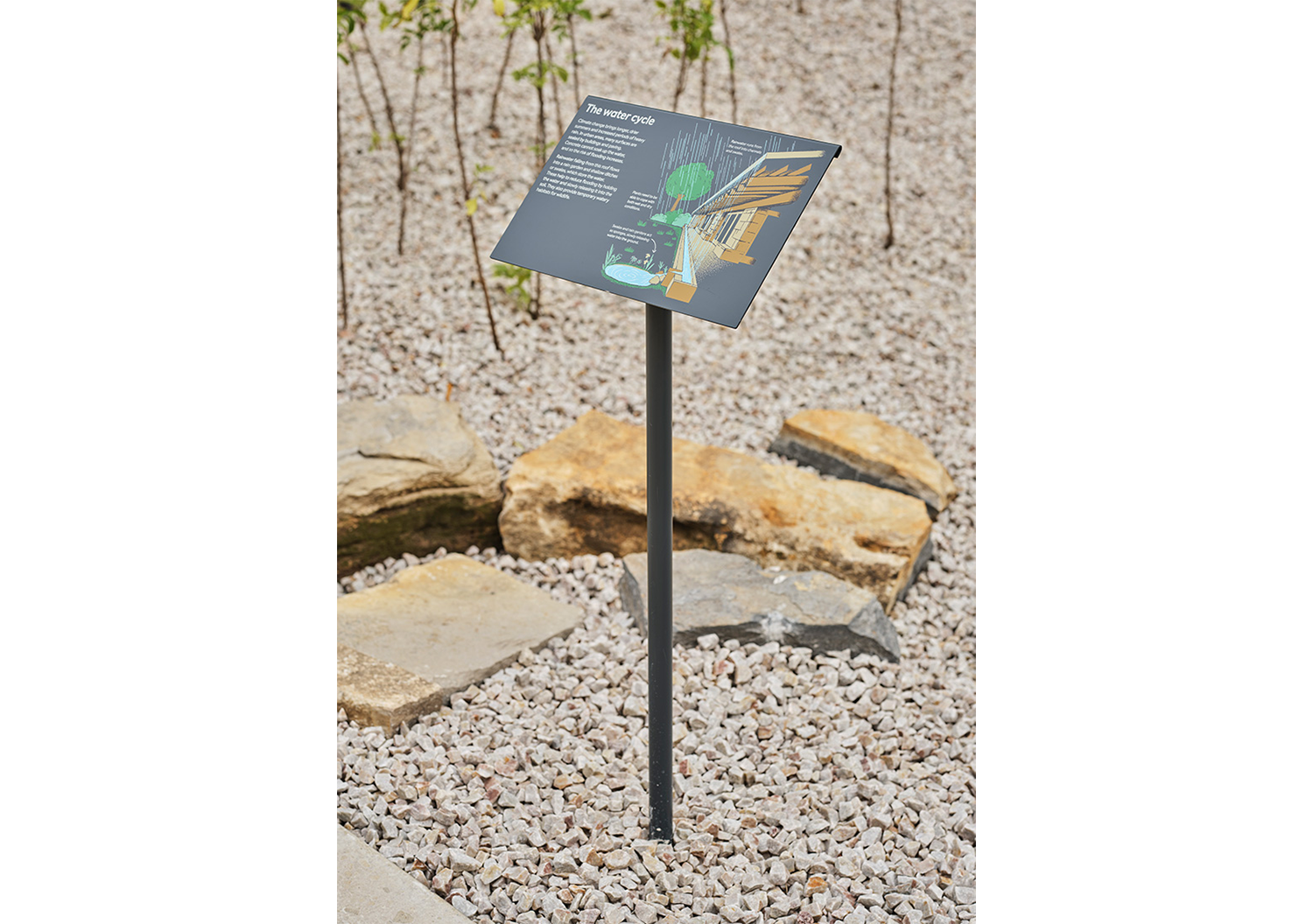 01_NHM_WATER CYCLE SIGN