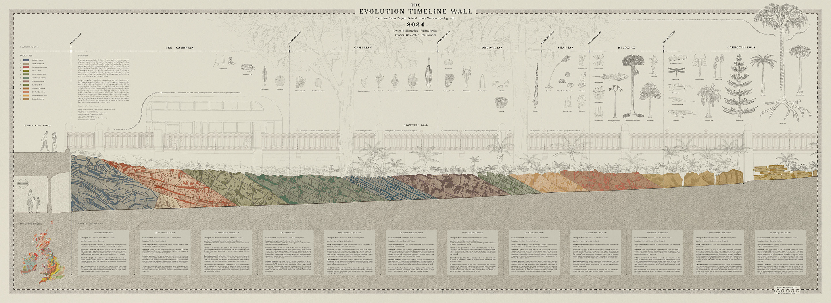 01_TIMELINEWALL ILLUSTRATION