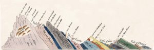 timeline wall test 2 4