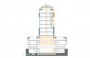 MHKA Process 5